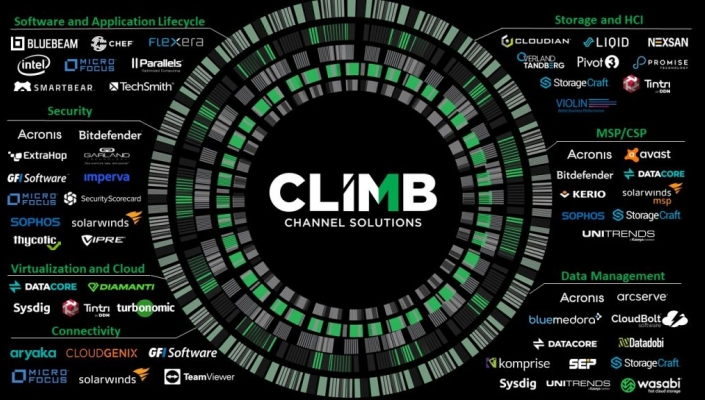 Climb and Datadobi help channel with data management
