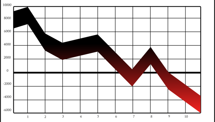 DXC’s annual services revenue continues to shrink