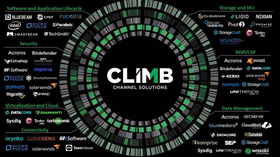 Climb and Datadobi help channel with data management