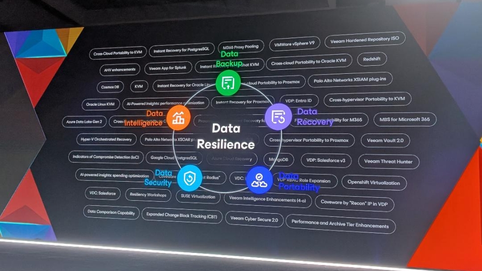 Veeam partners promised a golden goose in the data protection channel
