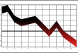 Tablet market continues downwards says Canalys
