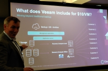 N-able goes head-to-head with Veeam, Datto and Acronis